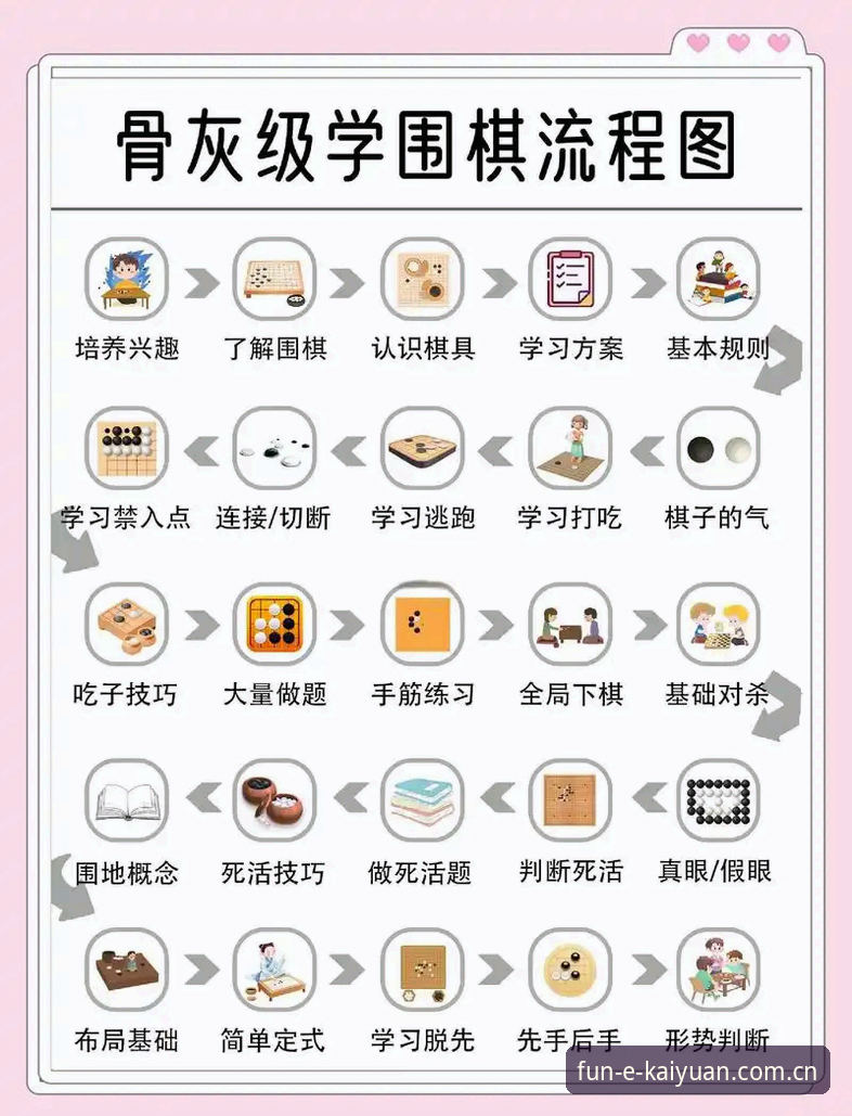 5个关键步骤，掌握开元棋盘官方平台的高效玩法与数据洞察