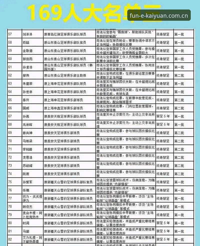 如何利用开元棋盘平台数据解读中国足协第三批禁足名单的深层意义？